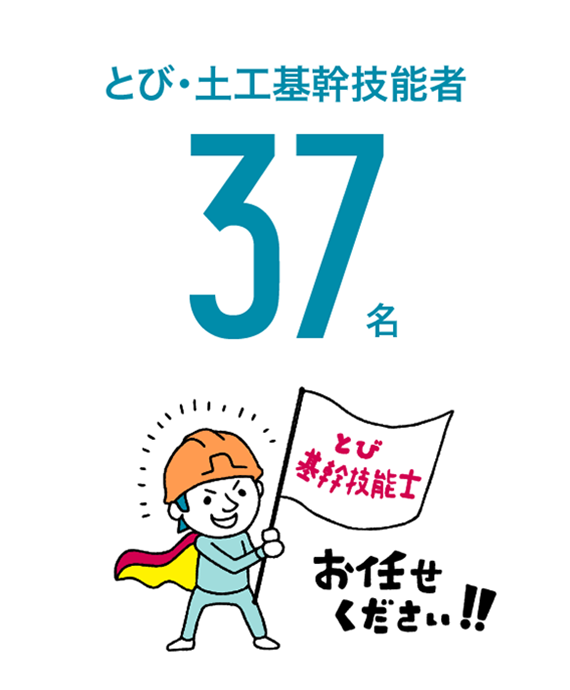 とび基幹技能士31名