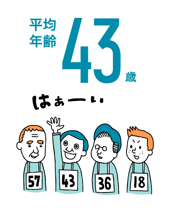 平均年齢43歳